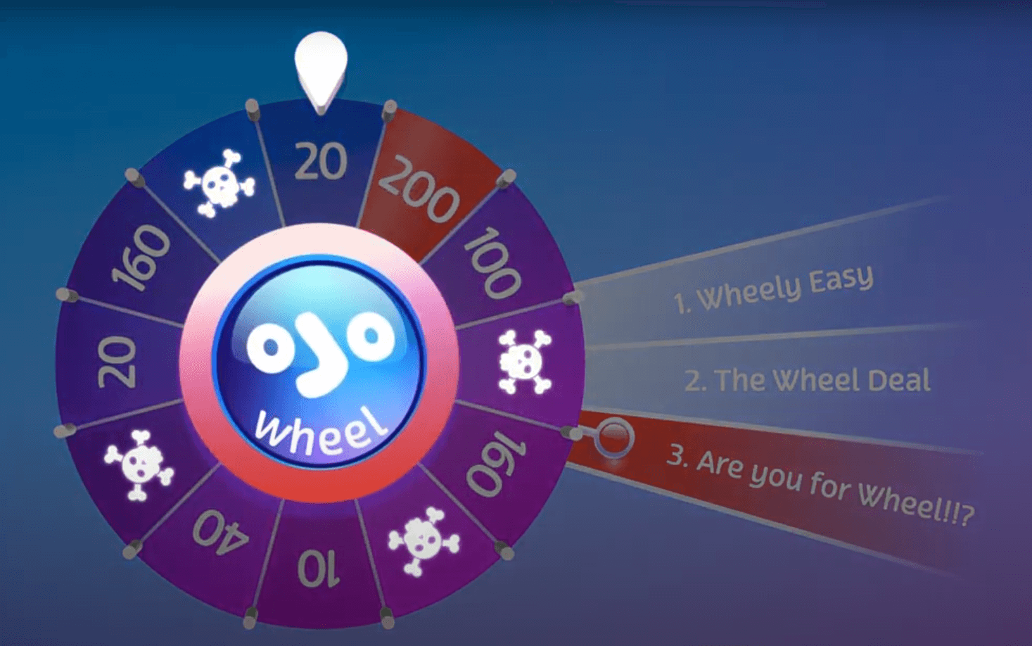 Ojo Wheel